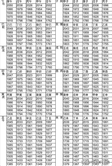 67年次生肖|12生肖對照表最完整版本！告訴你生肖紀年：出生年份。